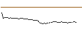 Intraday Chart für MORGAN STANLEY PLC/CALL/CARREFOUR/22/1/21.03.25