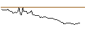 Intraday Chart für MORGAN STANLEY PLC/CALL/KION GROUP/70/0.1/21.03.25