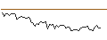 Intraday Chart für MORGAN STANLEY PLC/CALL/AXA S.A./52/1/20.06.25