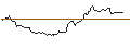 Intraday Chart für OPEN END TURBO OPTIONSSCHEIN - USD/CHF