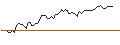Intraday Chart für OPEN END TURBO OPTIONSSCHEIN SHORT - WELLS FARGO