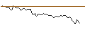 Intraday Chart für MORGAN STANLEY PLC/CALL/CITIGROUP/90/0.1/20.06.25