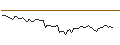 Intraday Chart für MORGAN STANLEY PLC/CALL/LOCKHEED MARTIN/650/0.1/19.12.25