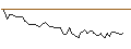 Intraday Chart für MORGAN STANLEY PLC/CALL/CUMMINS/400/0.1/21.03.25