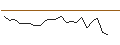 Intraday Chart für JP MORGAN/CALL/DAIMLER TRUCK HOLDING/76/0.1/19.12.25