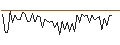 Intraday Chart für MORGAN STANLEY PLC/CALL/ROLLINS/70/0.1/21.03.25
