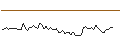 Intraday Chart für MORGAN STANLEY PLC/CALL/DOORDASH A/200/0.1/21.03.25