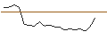 Intraday Chart für JP MORGAN/CALL/PAYCHEX/195/0.1/16.01.26
