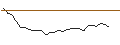 Intraday Chart für FAKTOR-OPTIONSSCHEIN - BORR DRILLING
