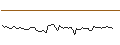 Intraday Chart für FAKTOR-OPTIONSSCHEIN - RELX PLC