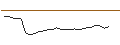 Intraday Chart für FAKTOR-OPTIONSSCHEIN - BILLERUD