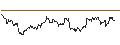 Intraday Chart für UNLIMITED TURBO SHORT - BANCO BPM