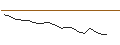 Intraday Chart für JP MORGAN/CALL/SHAKE SHACK A/190/0.1/16.01.26