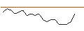 Intraday Chart für JP MORGAN/CALL/HARLEY-DAVIDSON/54/0.1/16.01.26