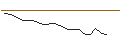 Intraday Chart für JP MORGAN/CALL/SHAKE SHACK A/165/0.1/16.01.26