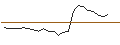 Intraday Chart für JP MORGAN/CALL/GAP INC./44/0.1/16.01.26
