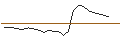Intraday Chart für JP MORGAN/CALL/GAP INC./42/0.1/16.01.26