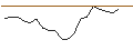 Intraday Chart für JP MORGAN/CALL/KIMBERLY-CLARK/180/0.1/16.01.26