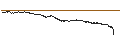 Intraday Chart für SG/CALL/HENSOLDT/58/0.1/20.09.24