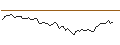 Intraday Chart für FAKTOR-OPTIONSSCHEIN - USD/HKD