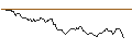 Intraday Chart für AKTIENANLEIHE - STADLER RAIL
