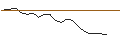 Intraday Chart für JP MORGAN/CALL/METLIFE/92/0.1/20.06.25