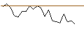 Intraday Chart für JP MORGAN/PUT/ANTERO RESOURCES CO./30/0.1/21.06.24