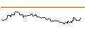 Intraday Chart für FAKTOR OPTIONSSCHEIN - LOCKHEED MARTIN