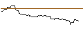 Intraday Chart für FAKTOR OPTIONSSCHEIN - WILLSCOT MOBILE MINI