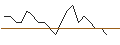 Intraday Chart für JP MORGAN/CALL/HARLEY-DAVIDSON/62/0.1/16.01.26