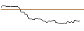 Intraday Chart für FAKTOR-OPTIONSSCHEIN - BILL HLDGPAR