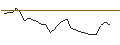 Intraday Chart für MINI FUTURE LONG - EPIROC A