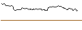 Intraday Chart für OPEN END TURBO OPTIONSSCHEIN SHORT - CONOCOPHILLIPS