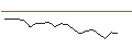 Intraday Chart für JP MORGAN/CALL/FMC CORP/85/0.1/15.11.24