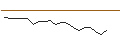 Intraday Chart für JP MORGAN/CALL/FMC CORP/95/0.1/15.11.24