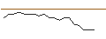 Intraday Chart für JP MORGAN/CALL/CARREFOUR/24.5/1/20.06.25