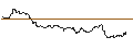 Intraday Chart für DISCOUNT CALL-OPTIONSSCHEIN - GOLD