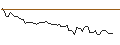 Intraday Chart für MORGAN STANLEY PLC/CALL/CUMMINS/360/0.1/21.03.25