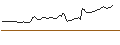 Intraday Chart für MORGAN STANLEY PLC/CALL/HEWLETT PACKARD ENTERPRISE/26/1/21.03.25