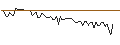 Intraday Chart für MORGAN STANLEY PLC/CALL/CATERPILLAR/600/0.1/21.03.25