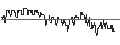 Intraday Chart für DZ BANK/CALL/BANCO SANTANDER/5.5/1/21.03.25