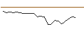 Intraday Chart für JP MORGAN/CALL/O`REILLY AUTO/1340/0.01/15.11.24