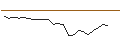 Intraday Chart für JP MORGAN/CALL/O`REILLY AUTO/1350/0.01/15.11.24