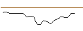 Intraday Chart für JP MORGAN/CALL/O`REILLY AUTO/1360/0.01/15.11.24