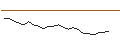 Gráfico intradía de JP MORGAN/CALL/AXON ENTERPRISE/495/0.1/16.01.26