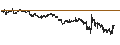 Intraday Chart für CAPPED BONUS CERTIFICATE - RÉMY COINTREAU