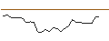 Intraday Chart für JP MORGAN/CALL/O`REILLY AUTO/1325/0.01/15.11.24