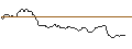Intraday Chart für JP MORGAN/CALL/GOLD/4100/0.1/20.06.25