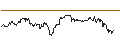 Intraday Chart für PUT - SPRINTER OPEN END - USD/CAD