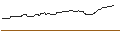 Intraday Chart für OPEN END-TURBO-OPTIONSSCHEIN - ECHOSTAR `A`